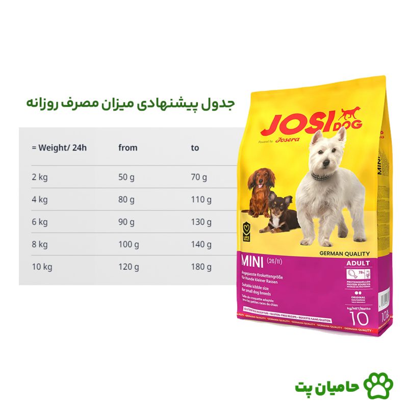 جدول پیشنهادی میزان مصرف روزانه غذای خشک سگ بالغ نژاد کوچک جوسرا