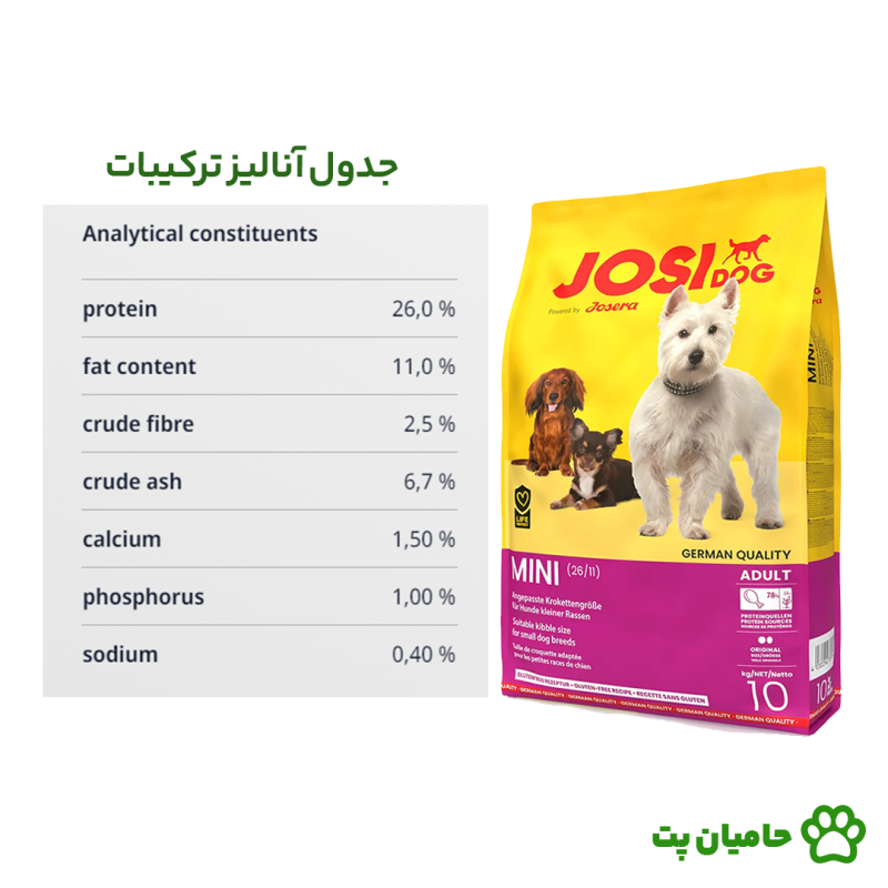 جدول آنالیز ترکیبات غذای خشک سگ جوسرا مینی ادالت